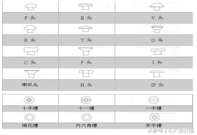 螺絲規(guī)格型號