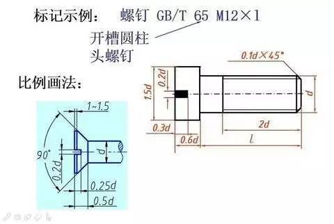 螺栓螺母墊圈等各類緊固件標(biāo)記方法