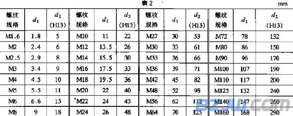 外六角螺栓規(guī)格表